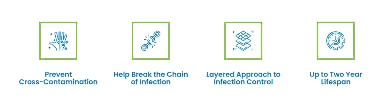 prevent_invection